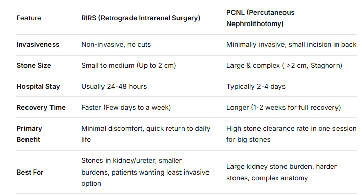RIRS VS PCNL Quick Comparison Overview